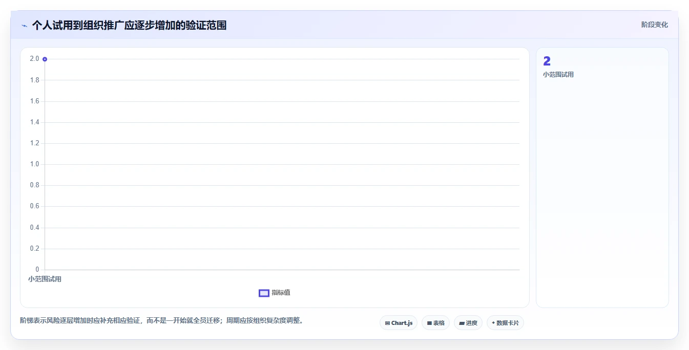 告别时间混乱:2026年7款制订时间计划表的工具深度测评