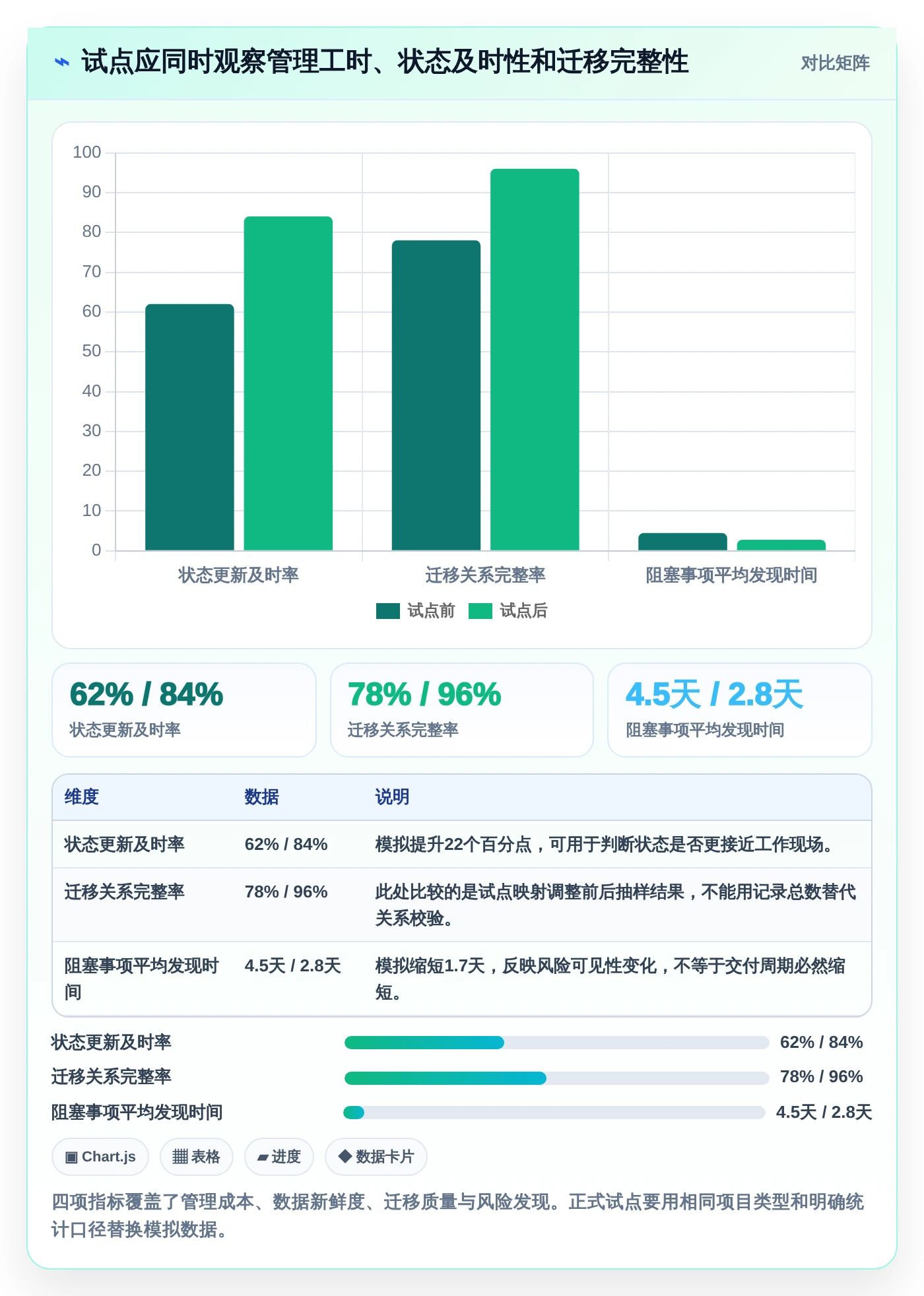 提升团队效率：2026年7大公司内部项目管理软件选型指南