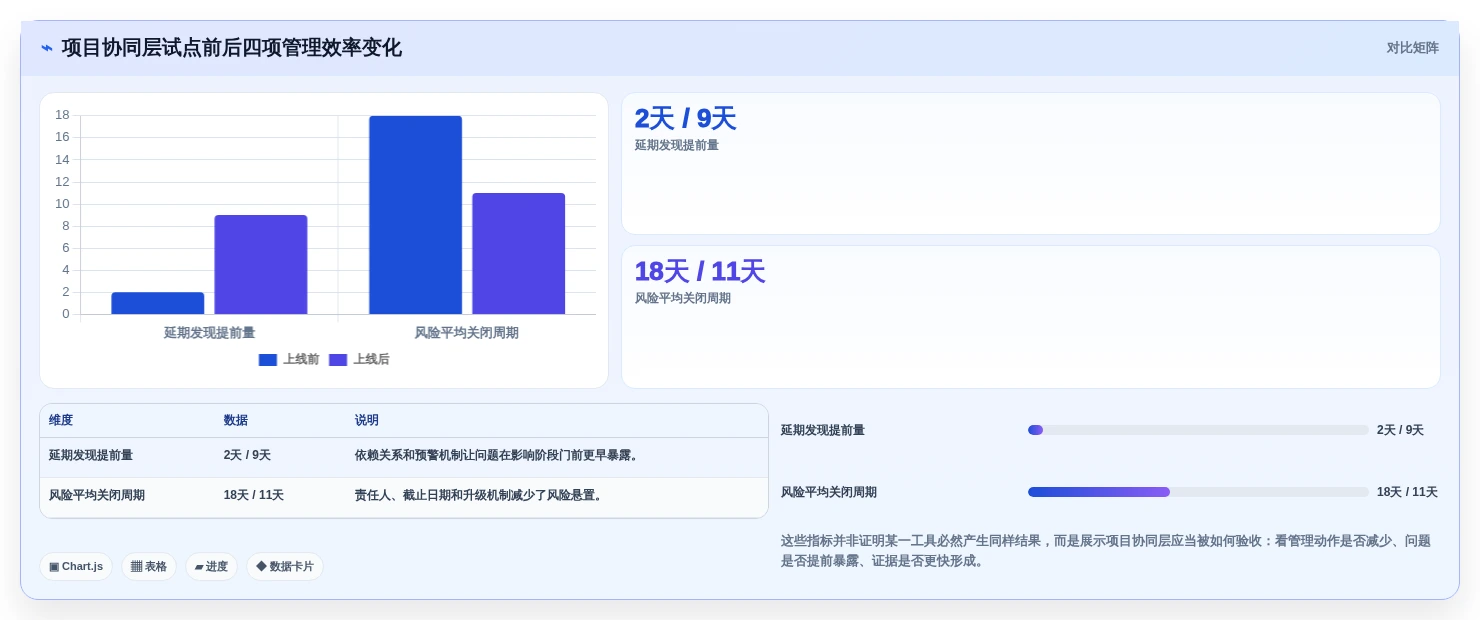 2026年医药研发管理系统软件商大盘点:6款顶级工具助力高效研发