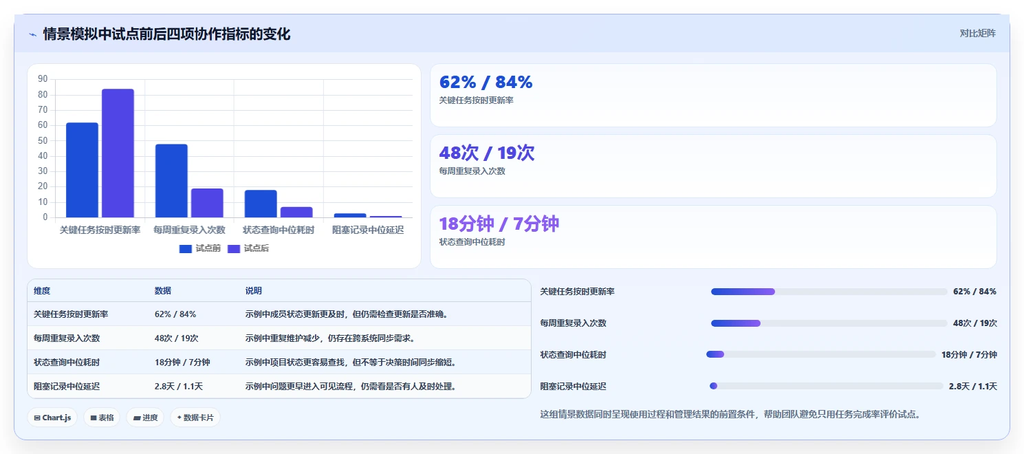 如何选择最适合你的项目管理软件？2026年8大工具对比指南
