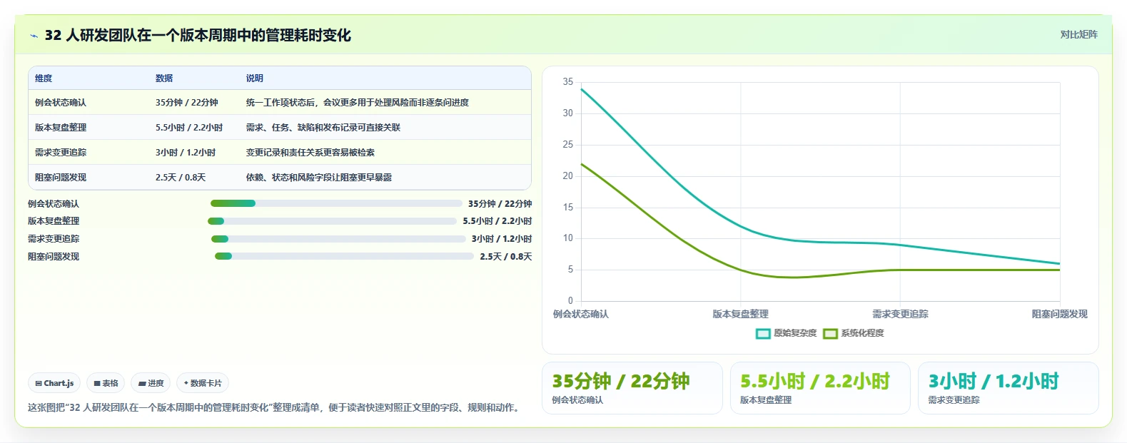 效率倍增！2026年度8大project项目管理软件(Mac版)全面测评