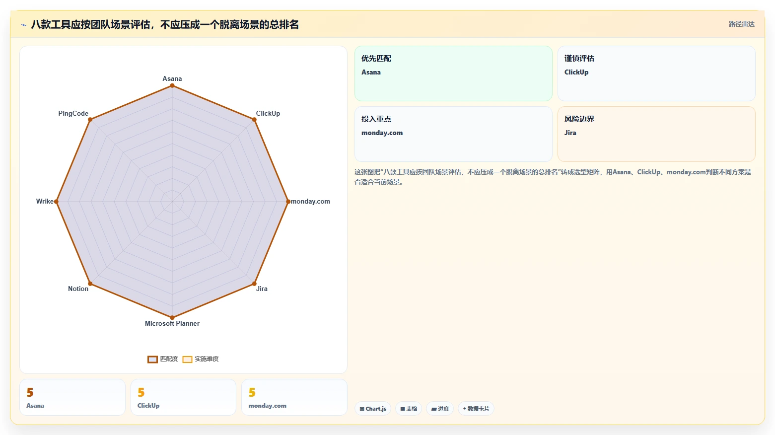 智能化项目管理:2026年8大项目管理AI工具对比及选型指南