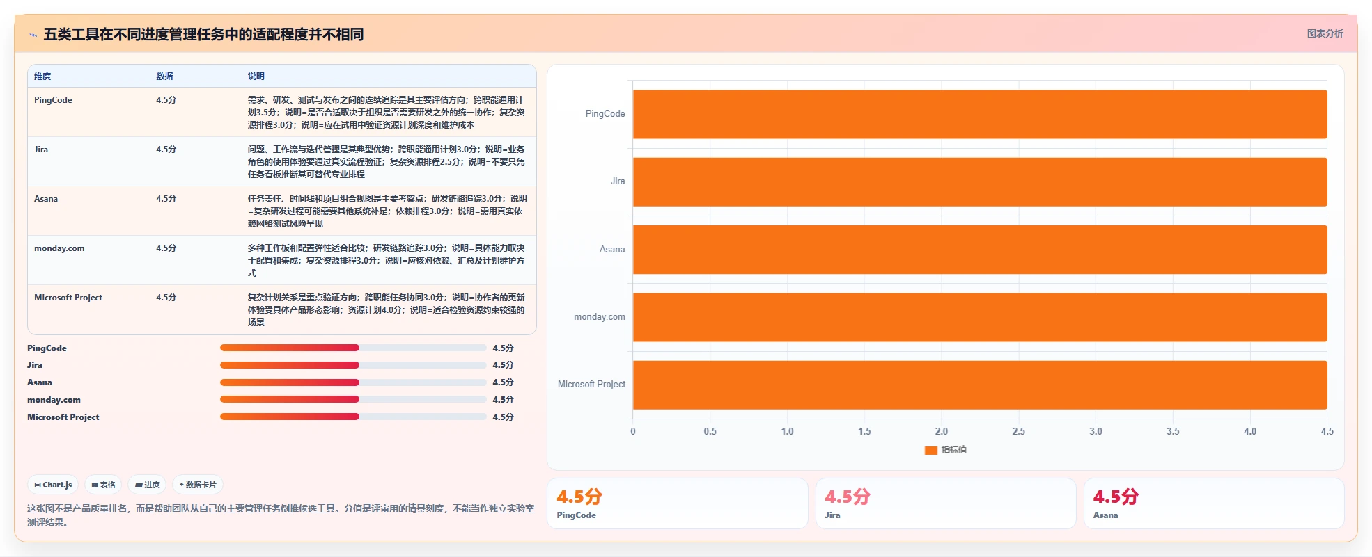 项目经理必读：2026年最热门的5大项目进度追踪工具盘点