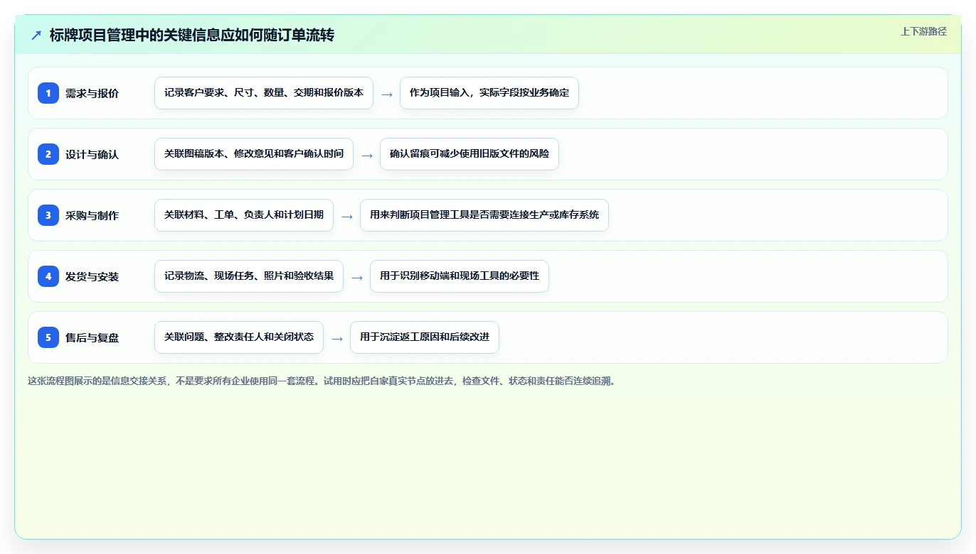 标牌项目管理软件有哪些？2026年最新选型指南：5款必备工具盘点