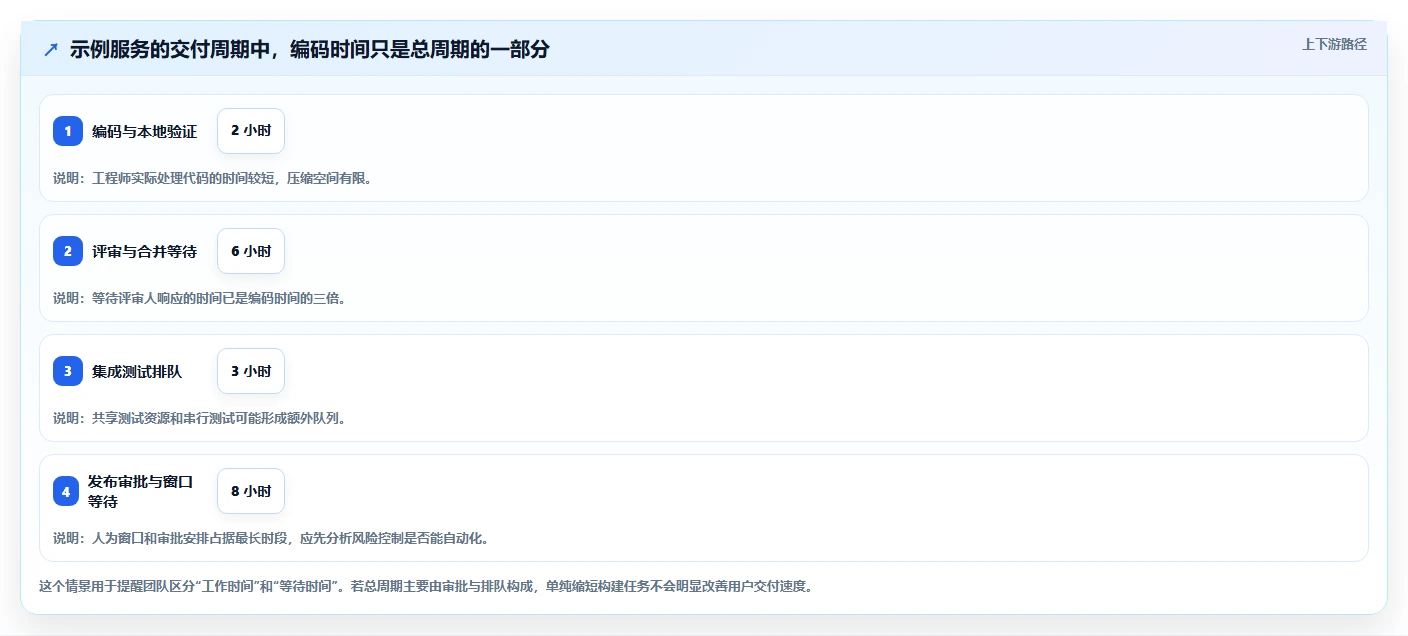 打造高效研发流程：2026年最值得关注的8款常用DevOps工具