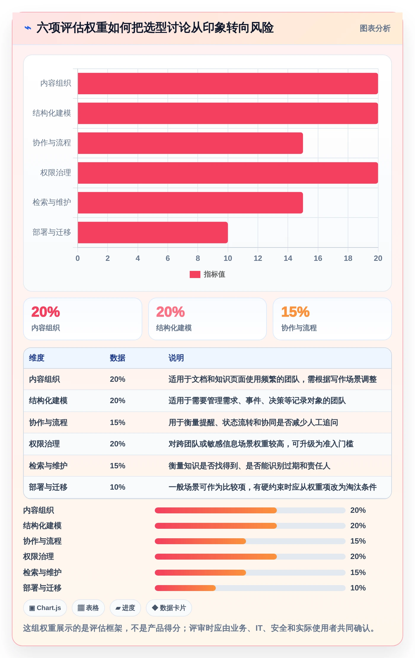 效率提升必备:2026年度5大知识库通常表结构工具对比
