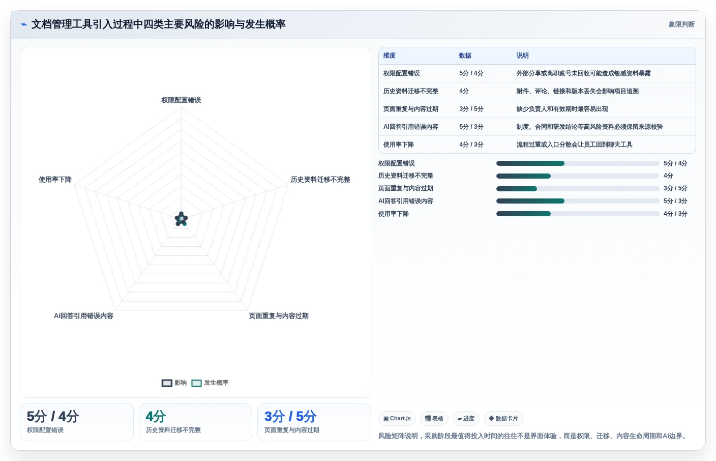 提升团队协作：2026年最值得投资的5大文档管理工具