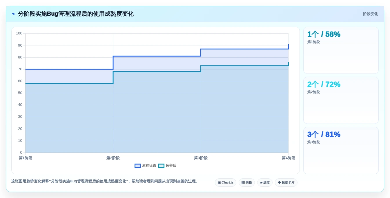 2026年效率之选:6大bug单管理系统工具深度对比