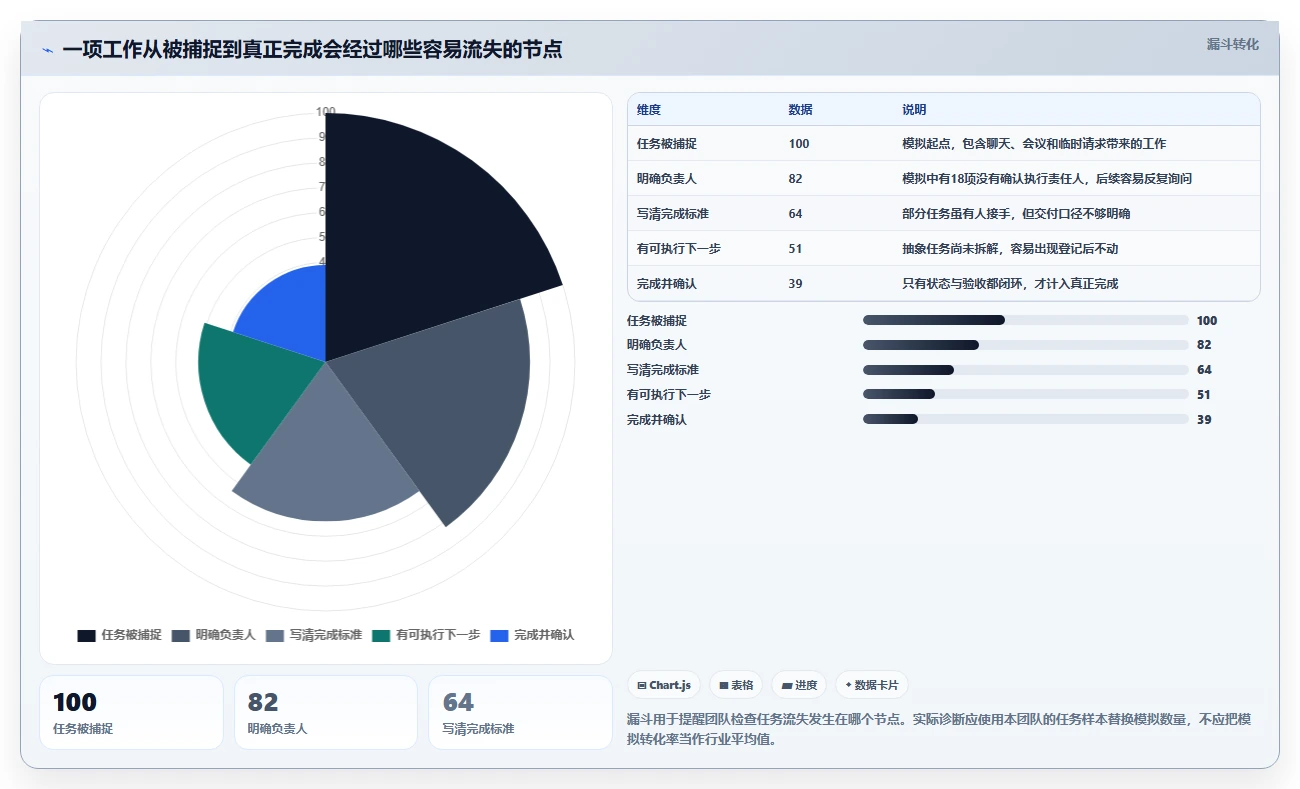 2026年效率之选:6款顶级工作计划小软件深度对比