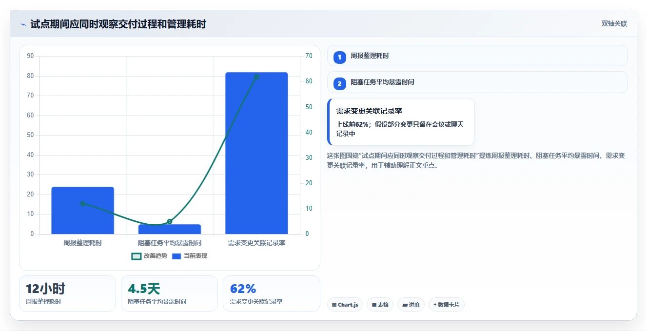 2026年度盘点:6款最受欢迎的项目协作软件工具大比拼