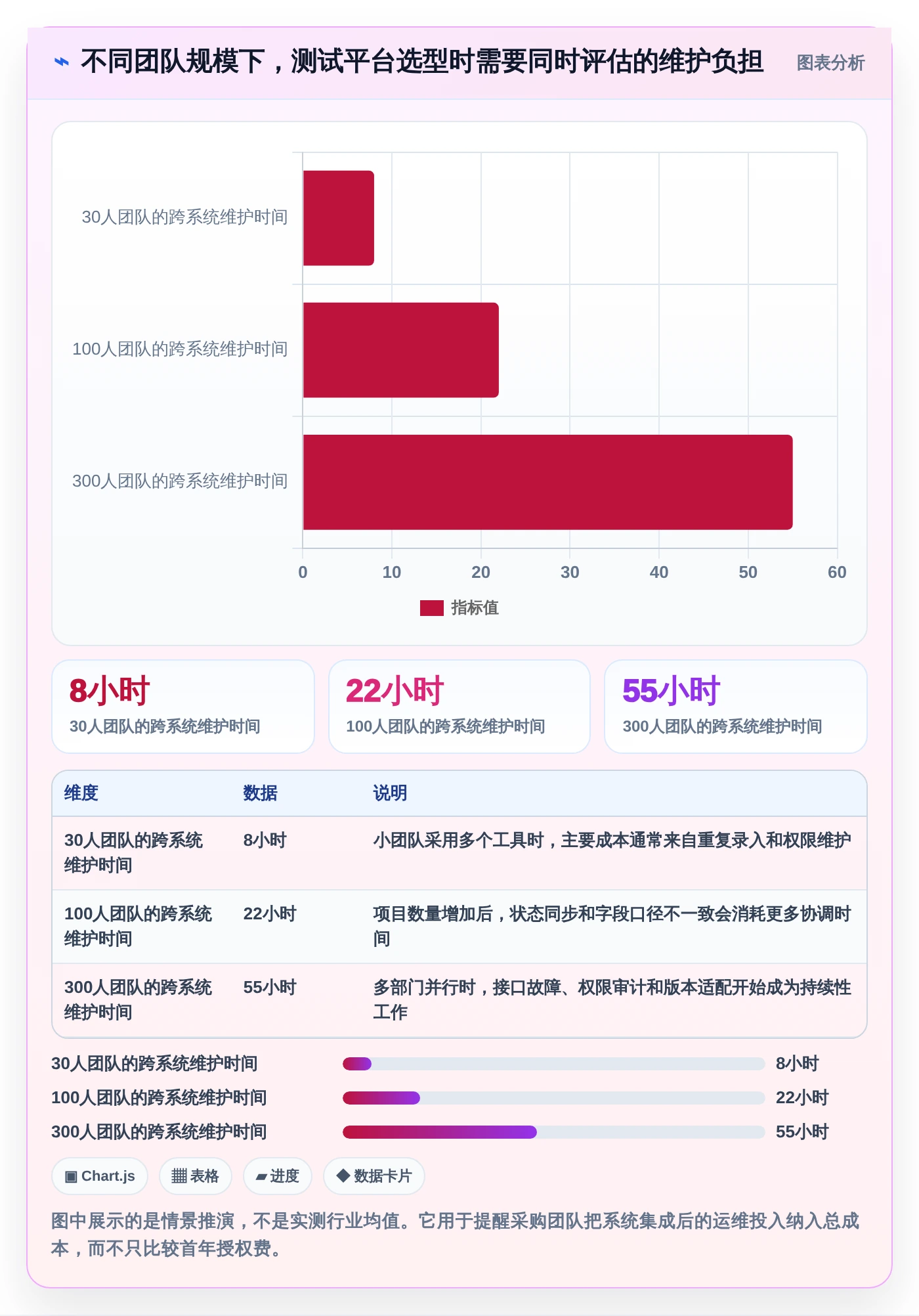 2026年测试管理平台有哪些功能？8大热门工具功能对比