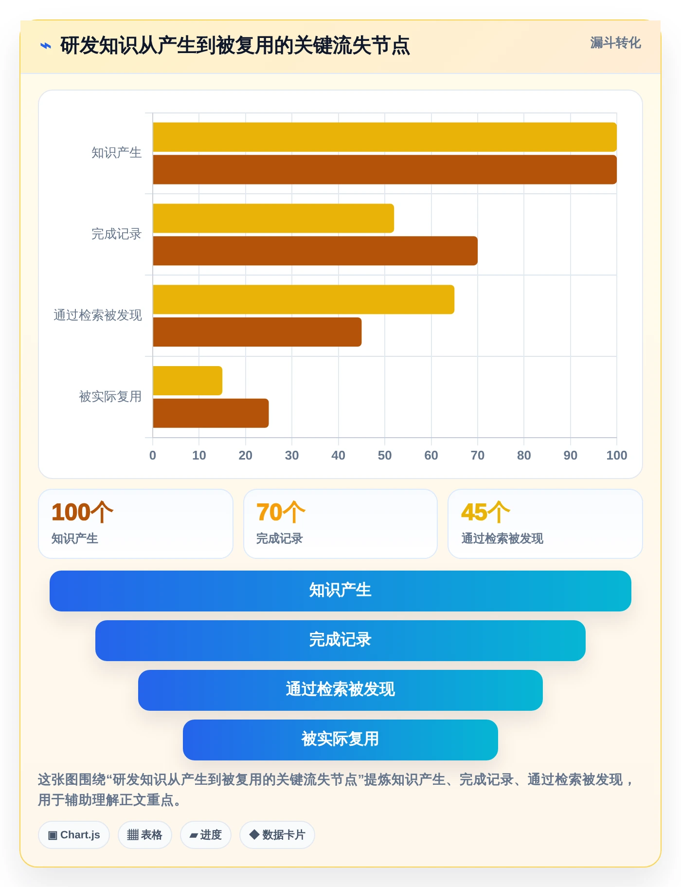 研发团队福音:2026年最值得使用的8款wiki组件推荐