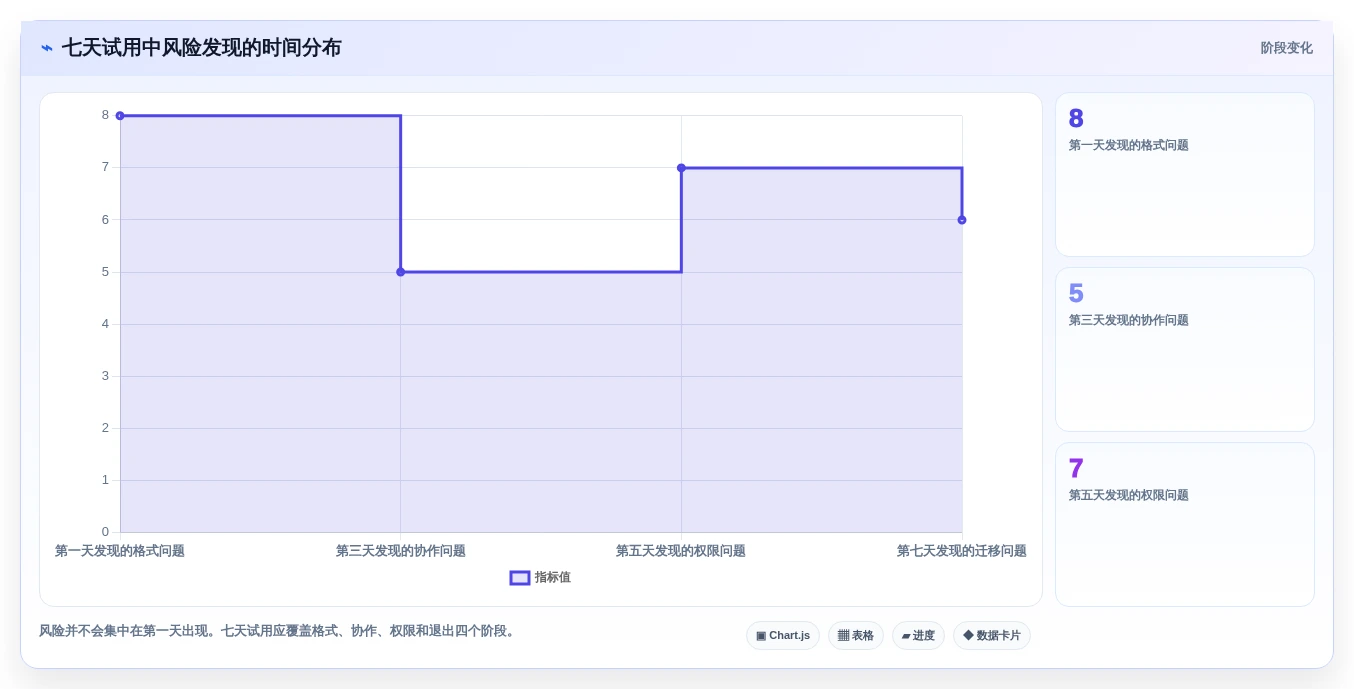 如何选择适合团队的md文档系统?2026年最新选型指南