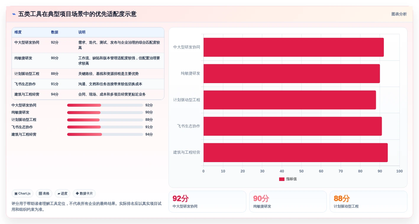 提升项目成功率:2026年度5款什么项目管理软件好用工具选型指南