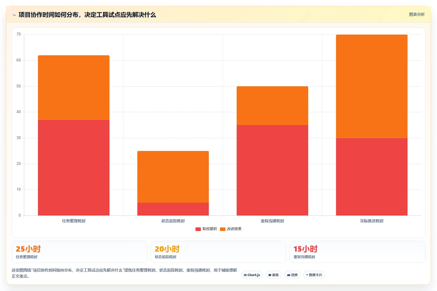 项目管理新趋势：2026年线上协同工具有哪些？7款顶级工具助你提升团队效率
