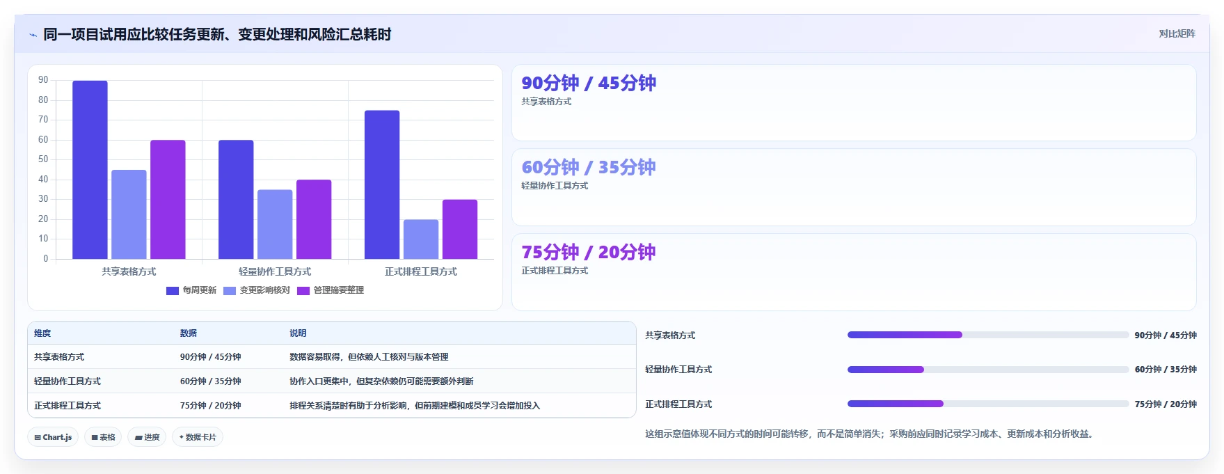 从新手到专家:2026年进度计划软件project选购指南,助你事半功倍