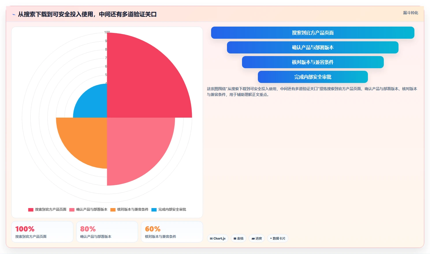 项目管理必备：2026年度8款热门jira如何下载工具推荐