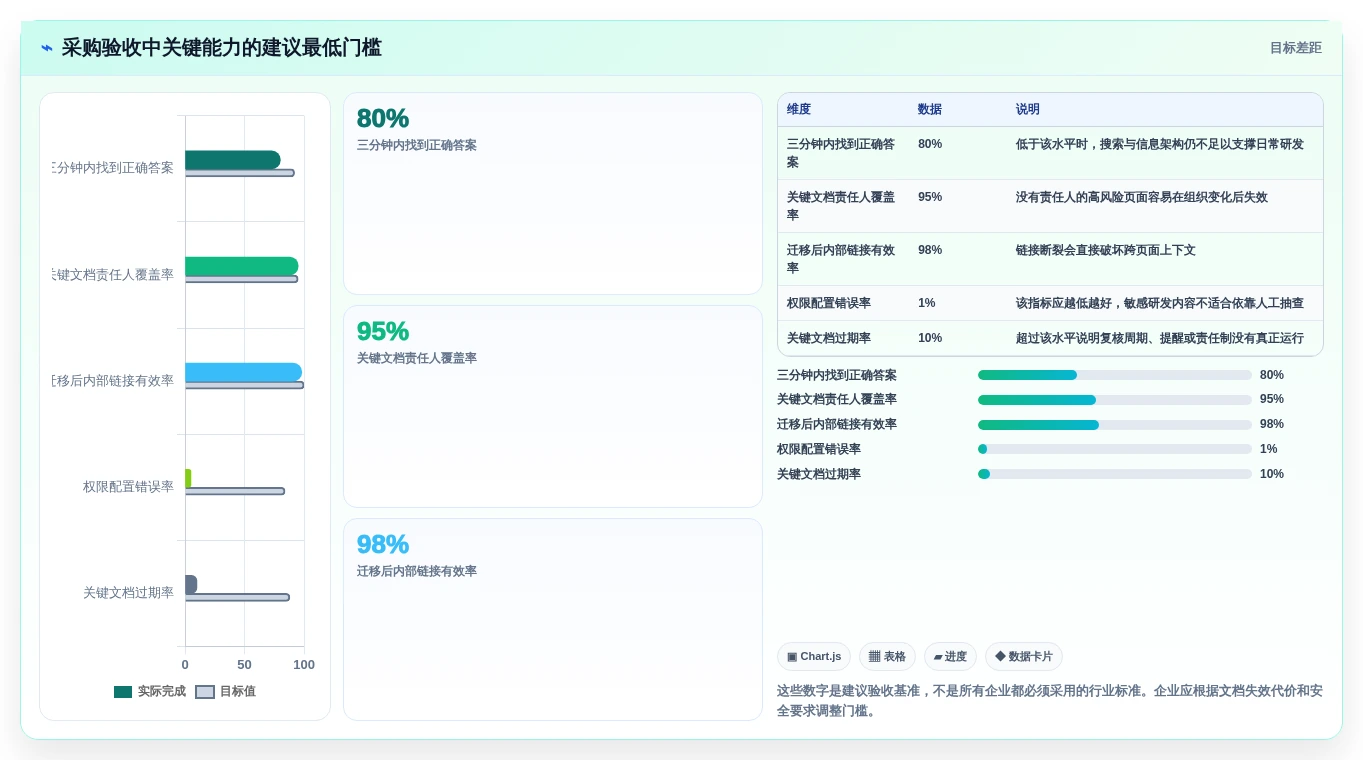 如何选择最适合你的程序员文档软件?2026年选型指南