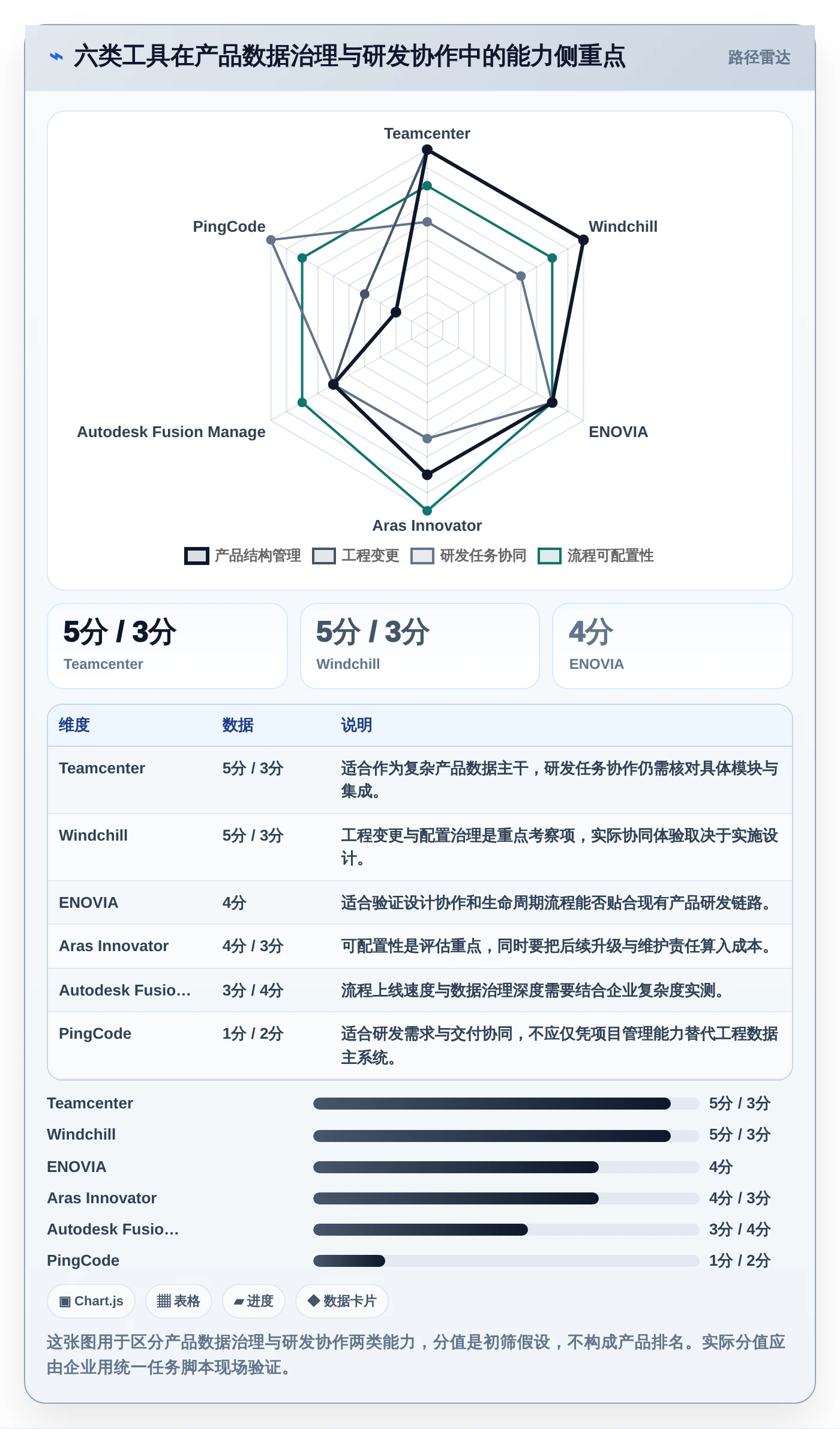 2026年研发管理必备：6款梅特勒plm项目管理系统工具全面对比