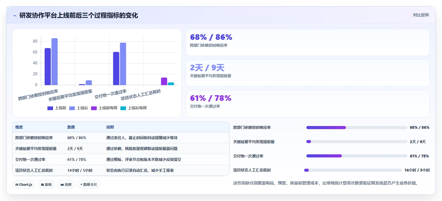 2026年医药研发类管理系统选型指南：6款顶级工具全面对比