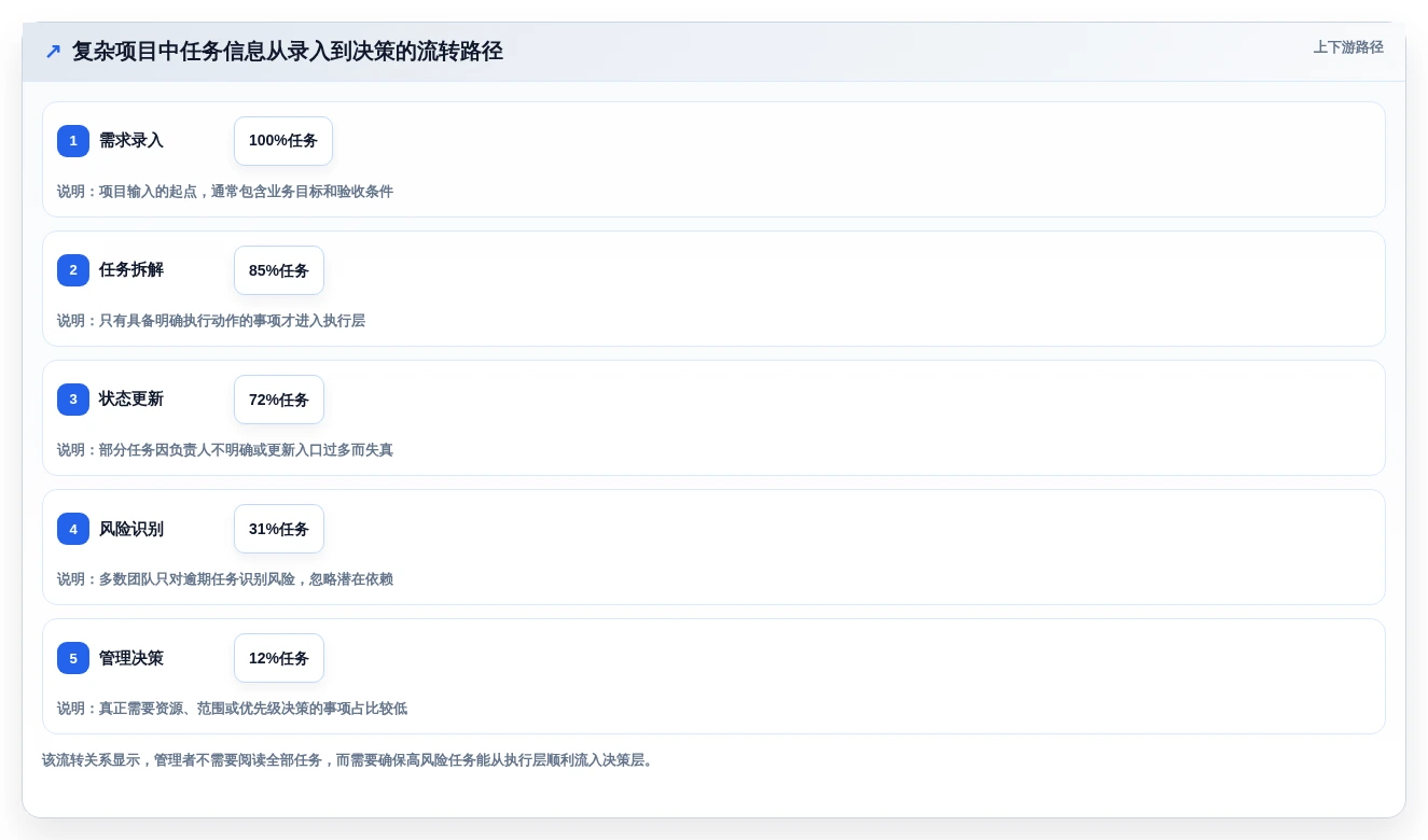 项目管理新趋势:2026年最受欢迎的8大任务跟进表格解析