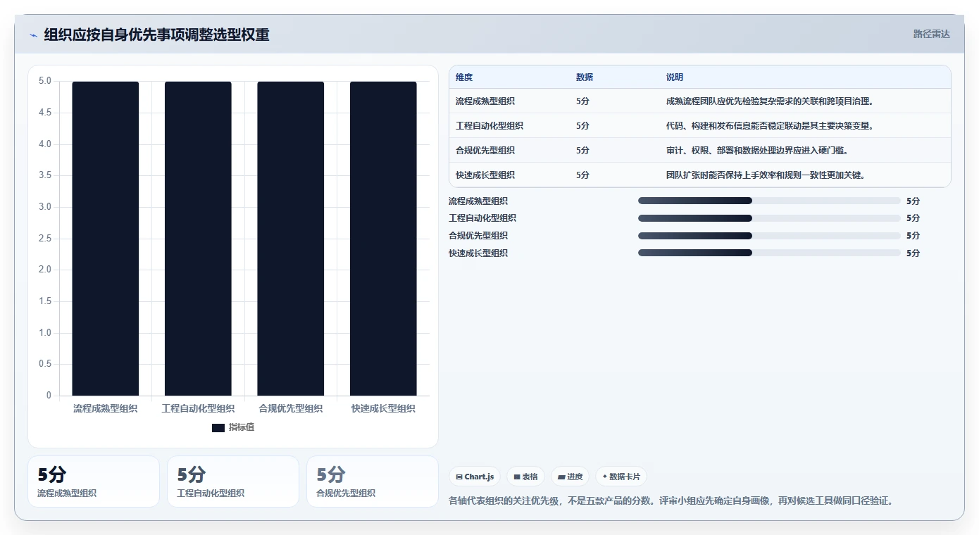 项目经理必读:2026年软件产品研制管理系统选型指南,5大工具详解