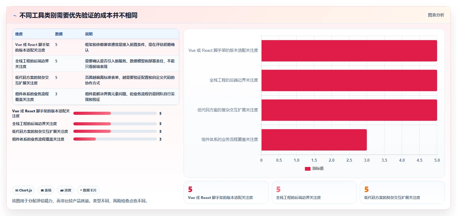 前端开发者必看:2026年7款优秀前端搭建后台管理系统工具盘点