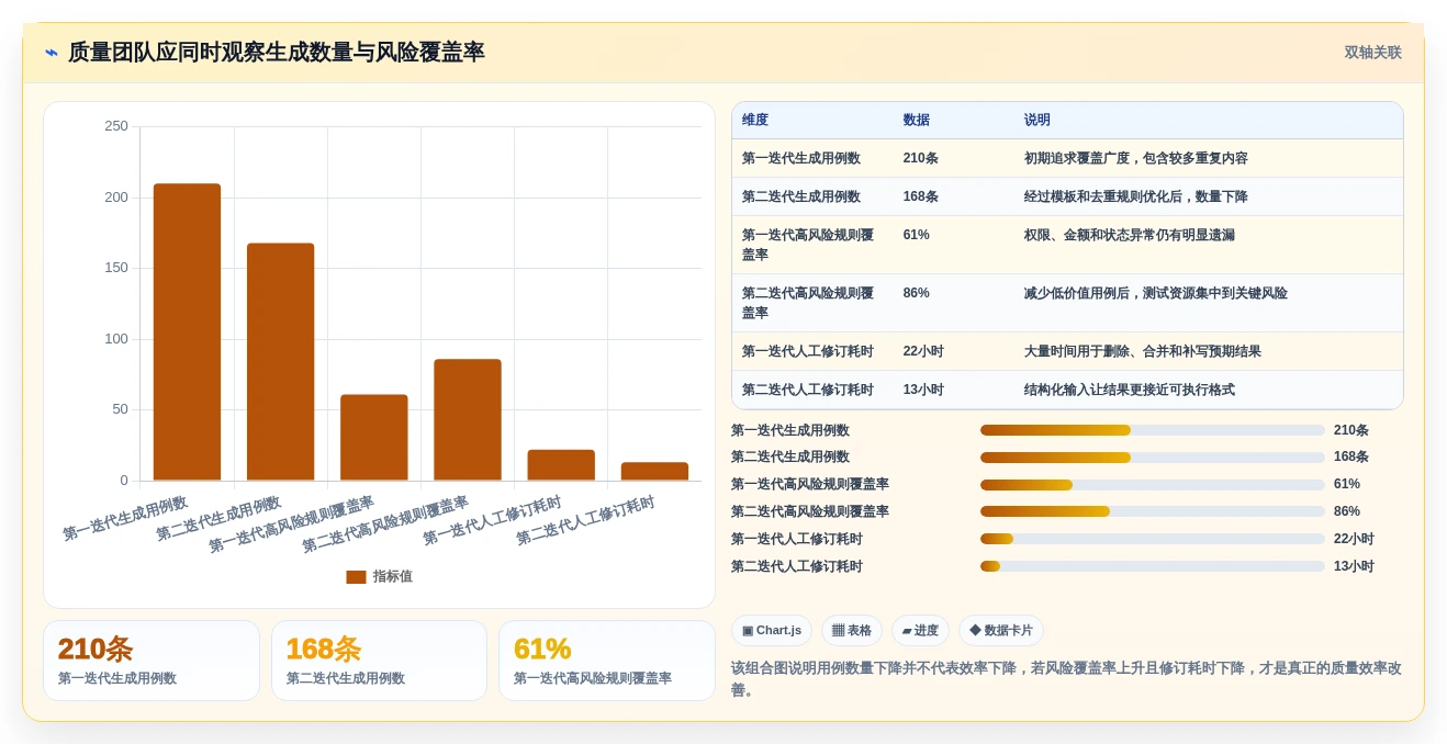2026年效率革新:6款顶级根据需求写测试用例工具全面对比