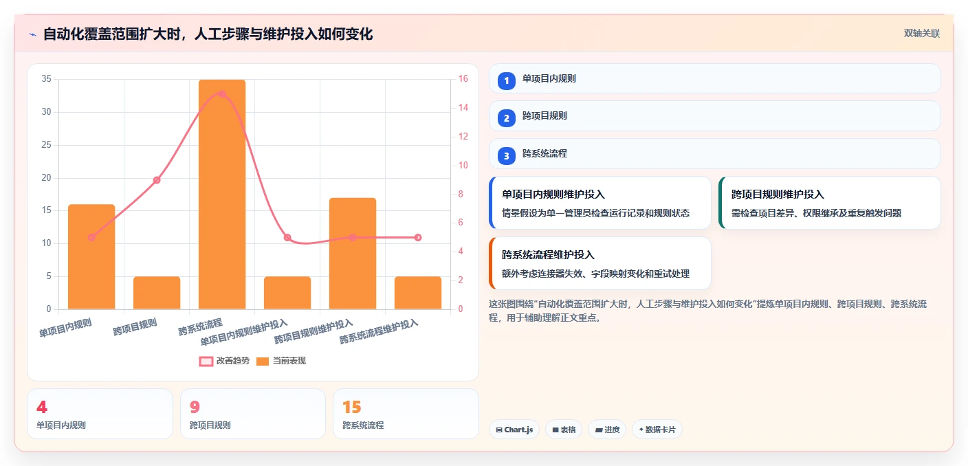 2026年十大项目管理软件评测:AI自动化与低代码能力深度对比