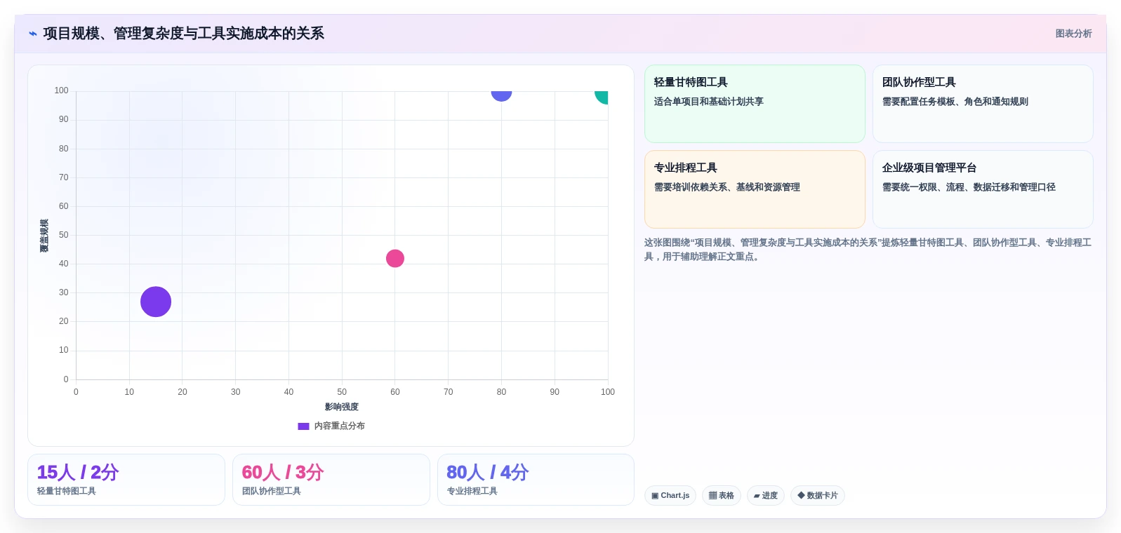 选对工具事半功倍:2026年编制进度计划软件有哪些选型指南与推荐