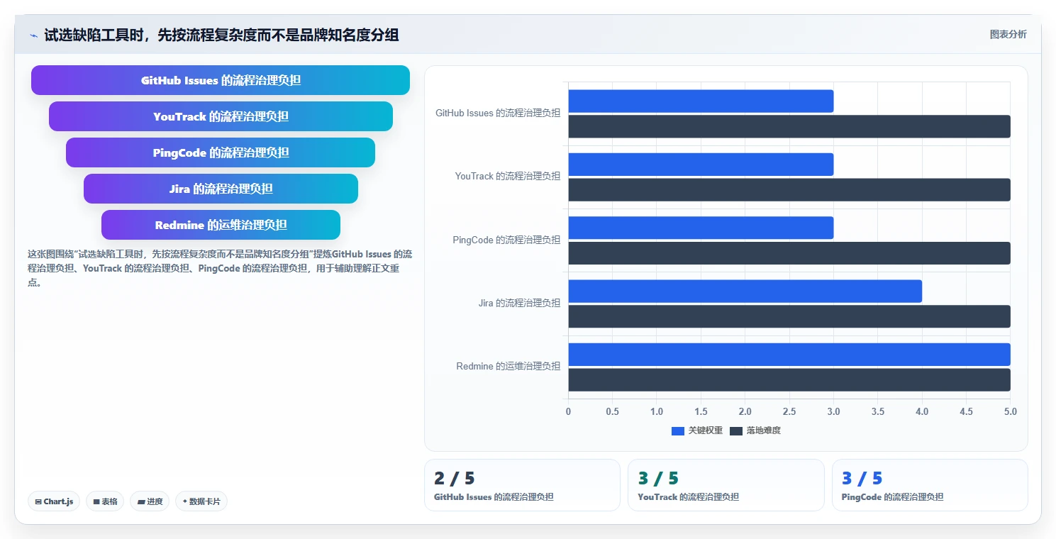 选对工具事半功倍：2026年最值得投资的5大缺陷记录跟踪单软件全面解析