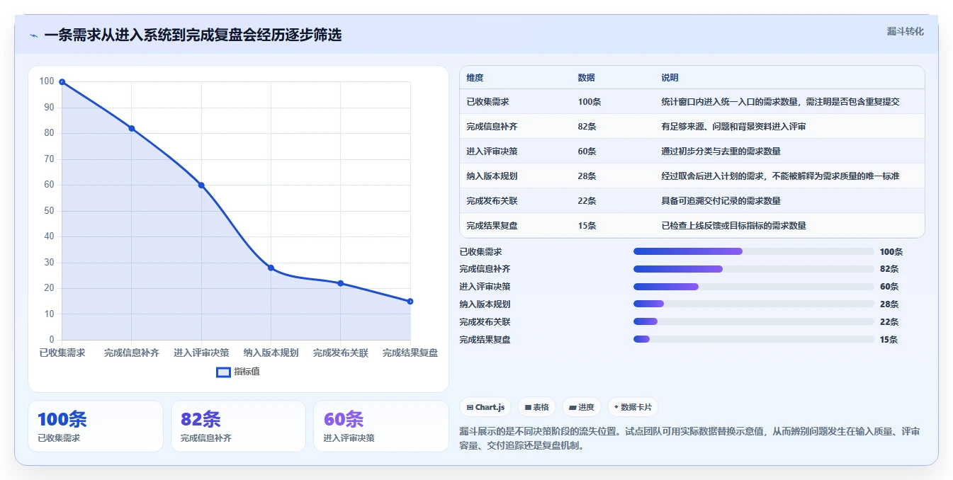 2026年管理一体化的产品管理系统有哪些?这份选型指南帮你理清思路