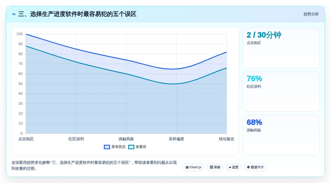 三、选择生产进度软件时最容易犯的五个误区