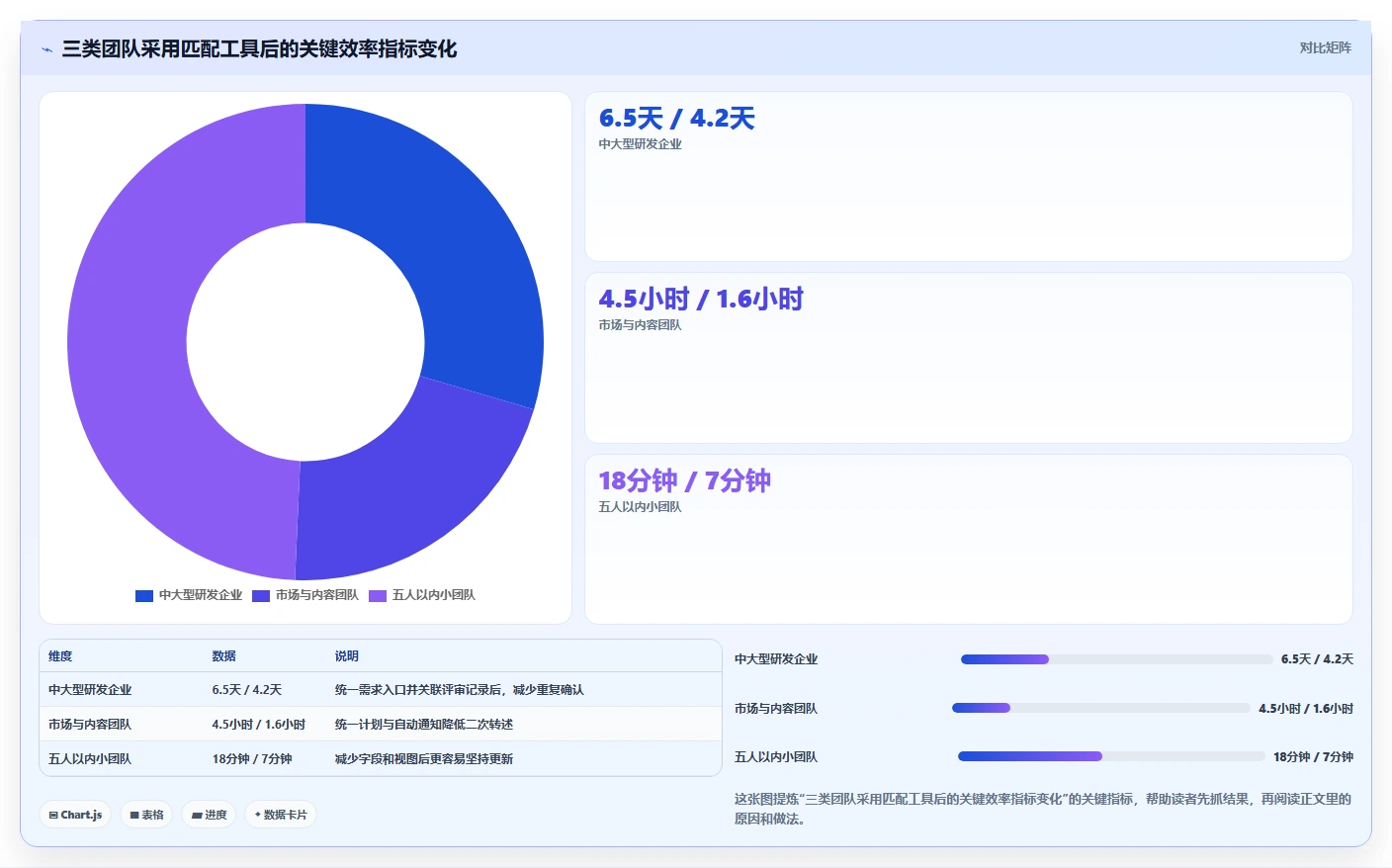 效率提升必备:2026年最受欢迎的8大日常项目管理工具盘点