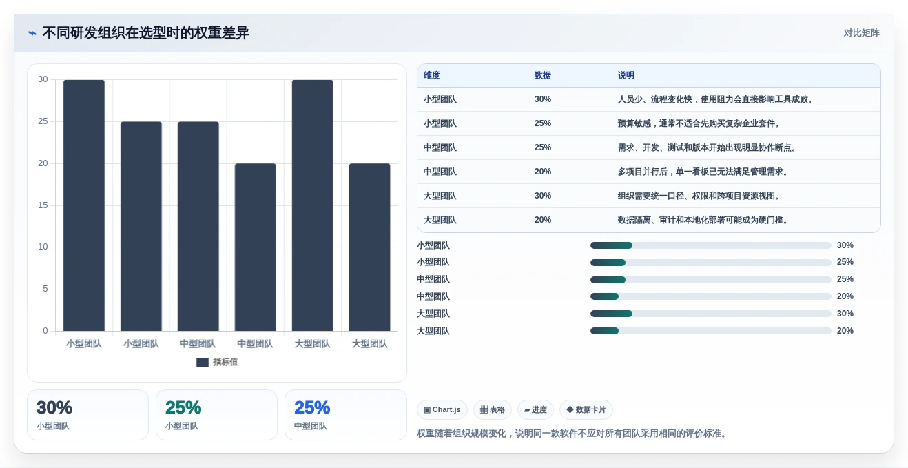解锁高效研发管理:2026年最值得投资的5款项目汇总软件详解