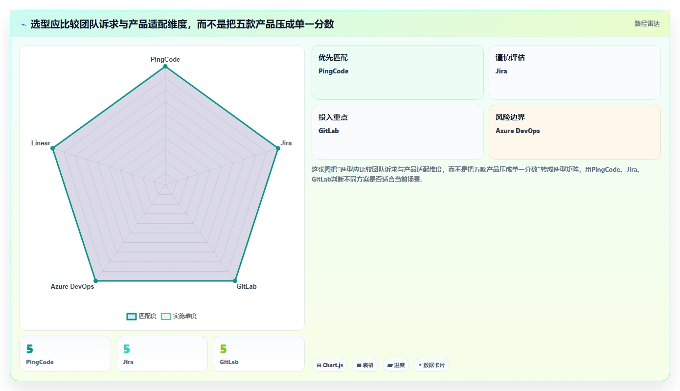 突破研发瓶颈:2026年最值得投资的5款软件研发协作软件