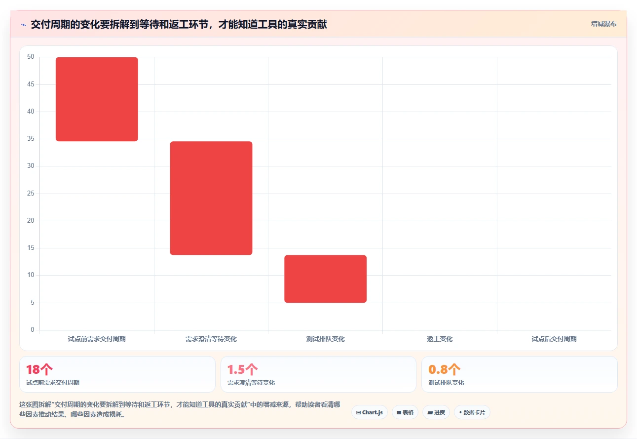 研发效率提升必看：2026年最值得使用的8大阿里的项目管理系统