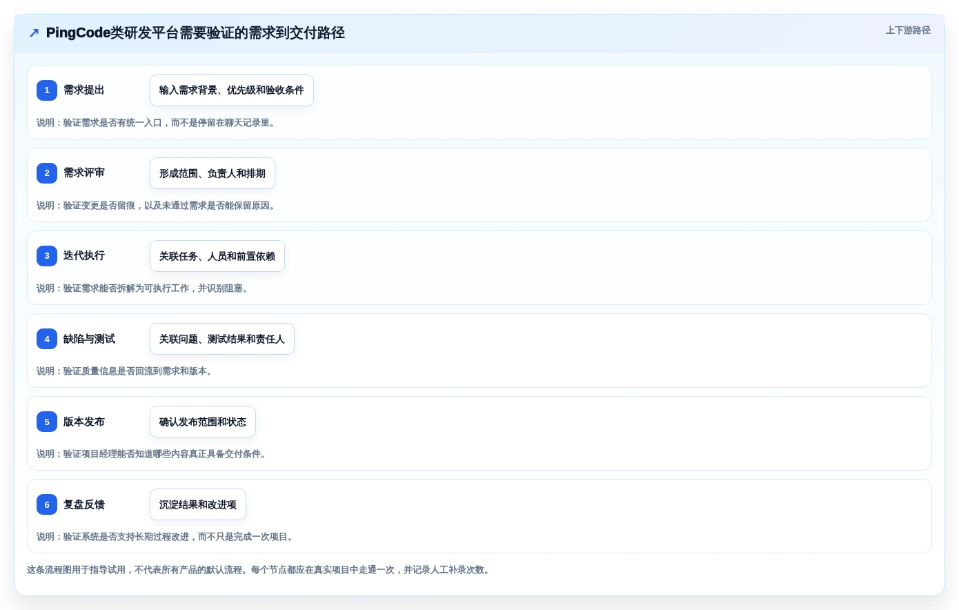 项目经理必读:2026年任务管理软件PingCode选型指南 - 8款工具深度分析