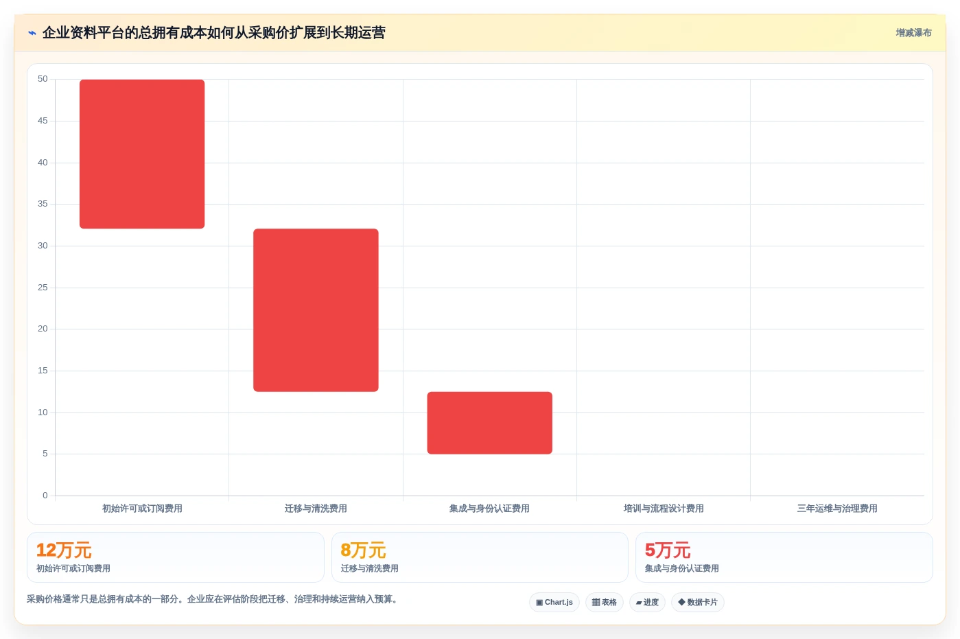 项目管理新趋势:2026年最受欢迎的5款企业资料管理平台