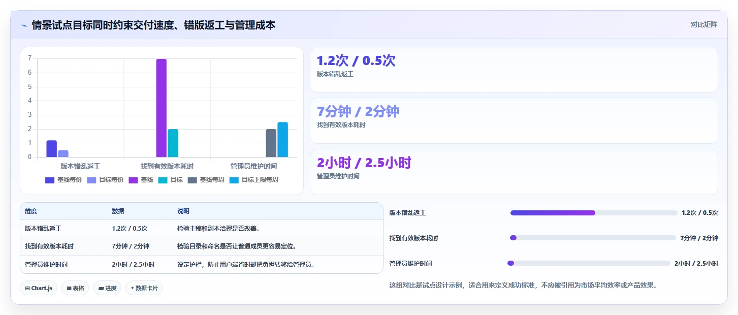 提升团队效率的秘密武器：2026年值得关注的7款协同编辑系统