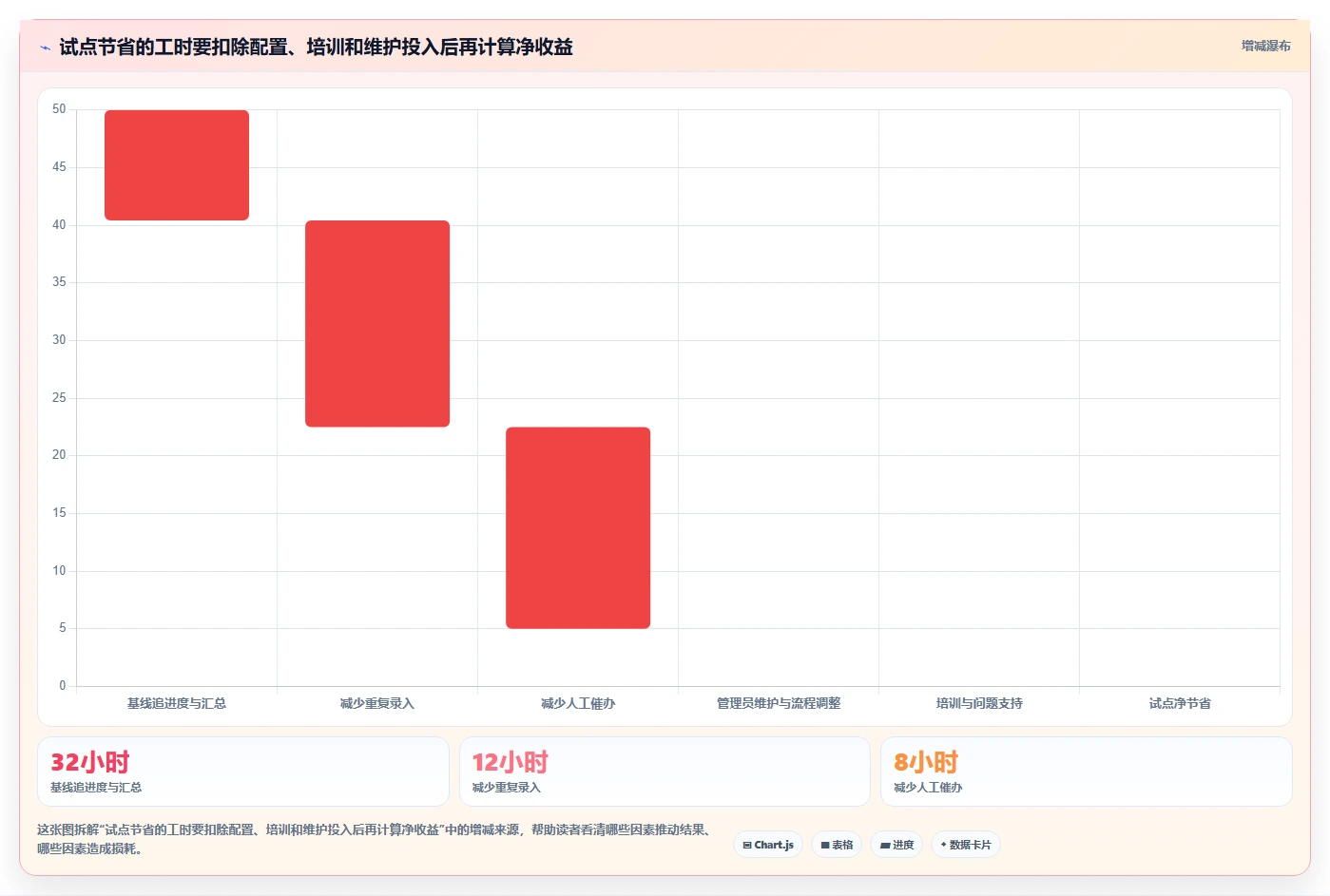 2026年必看:6大项目管理工具对比,助你高效管理团队