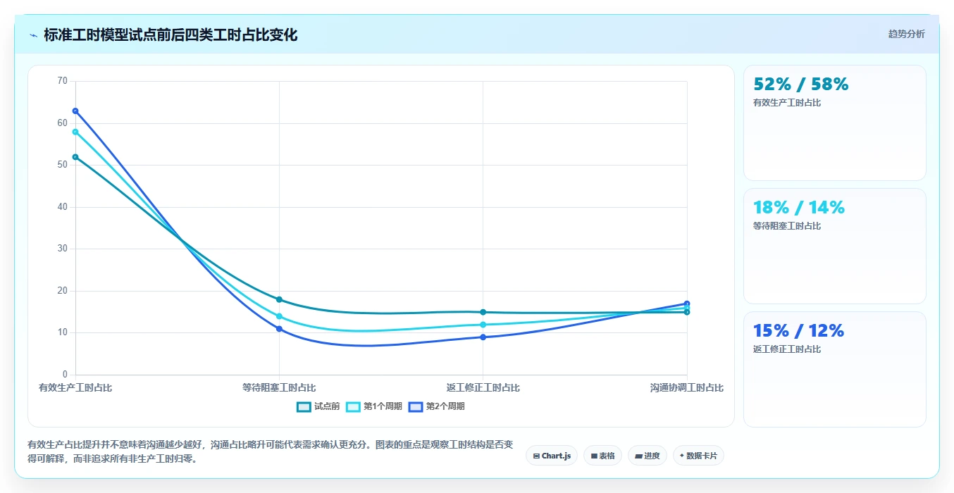 项目管理新趋势：2026年最受欢迎的8大测量标准工时的软件推荐