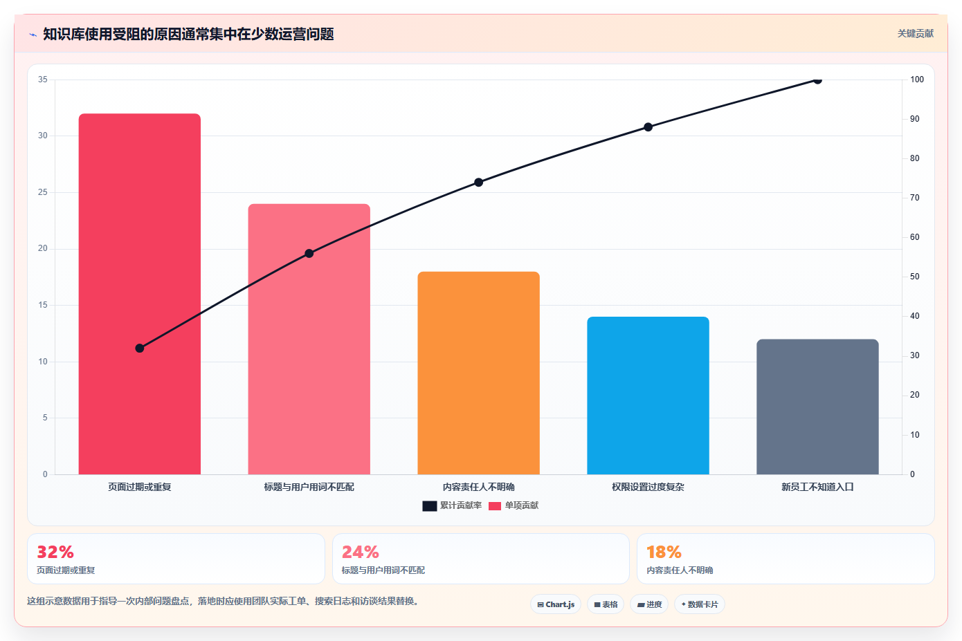 知识库编写工具对比：6款2026年最受欢迎的协作平台