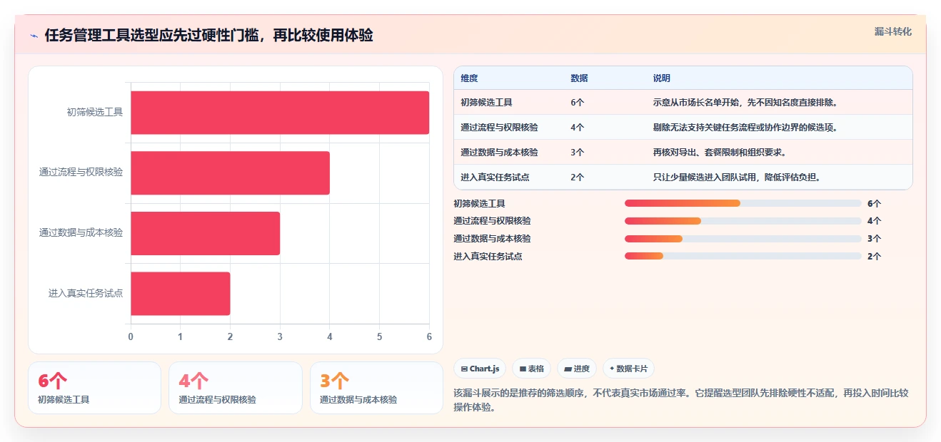 如何选择适合你的任务管理工具 网页面？2026年最新选型指南