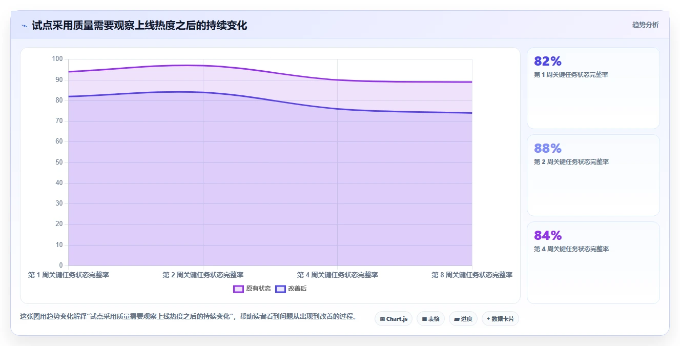 2026年项目管理效率新突破：6款顶级项目管理SaaS软件深度对比