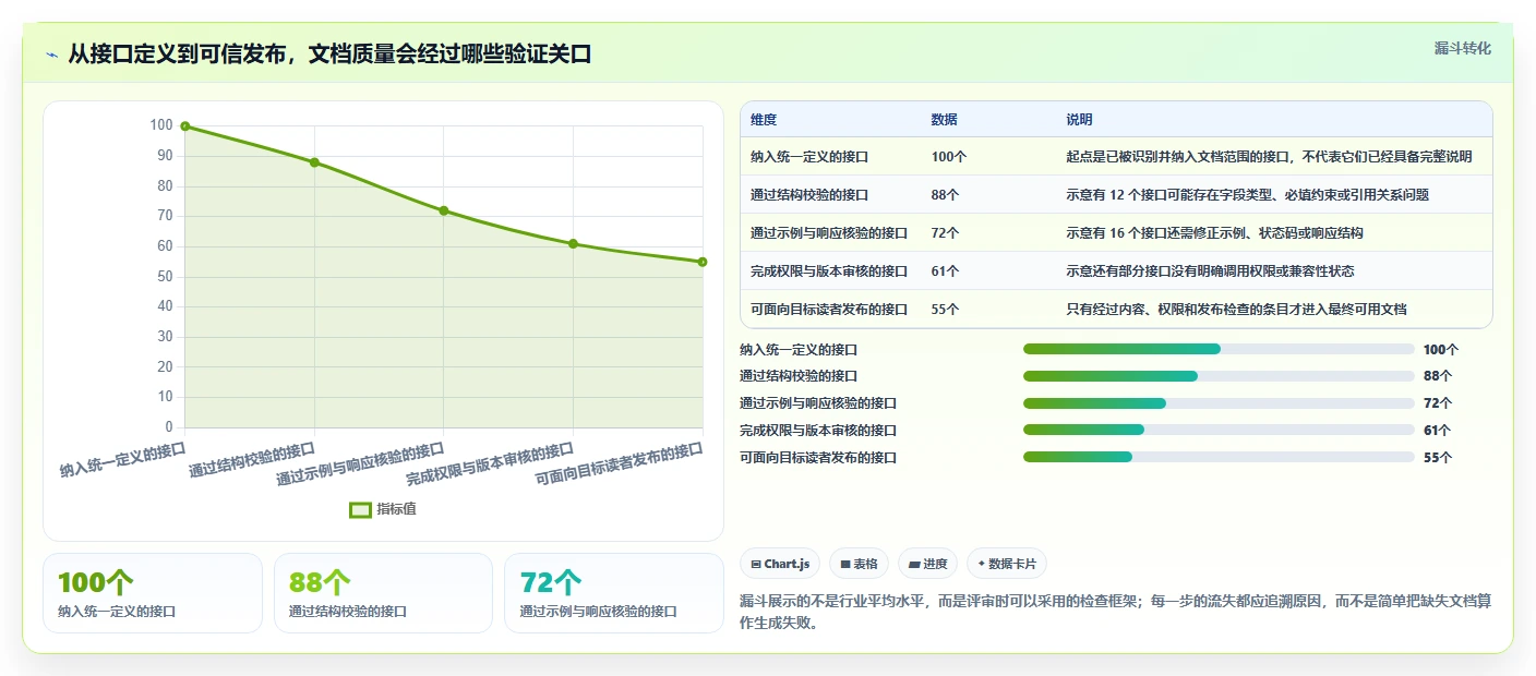 打造高效API文档：2026年接口文档自动生成工具选型指南