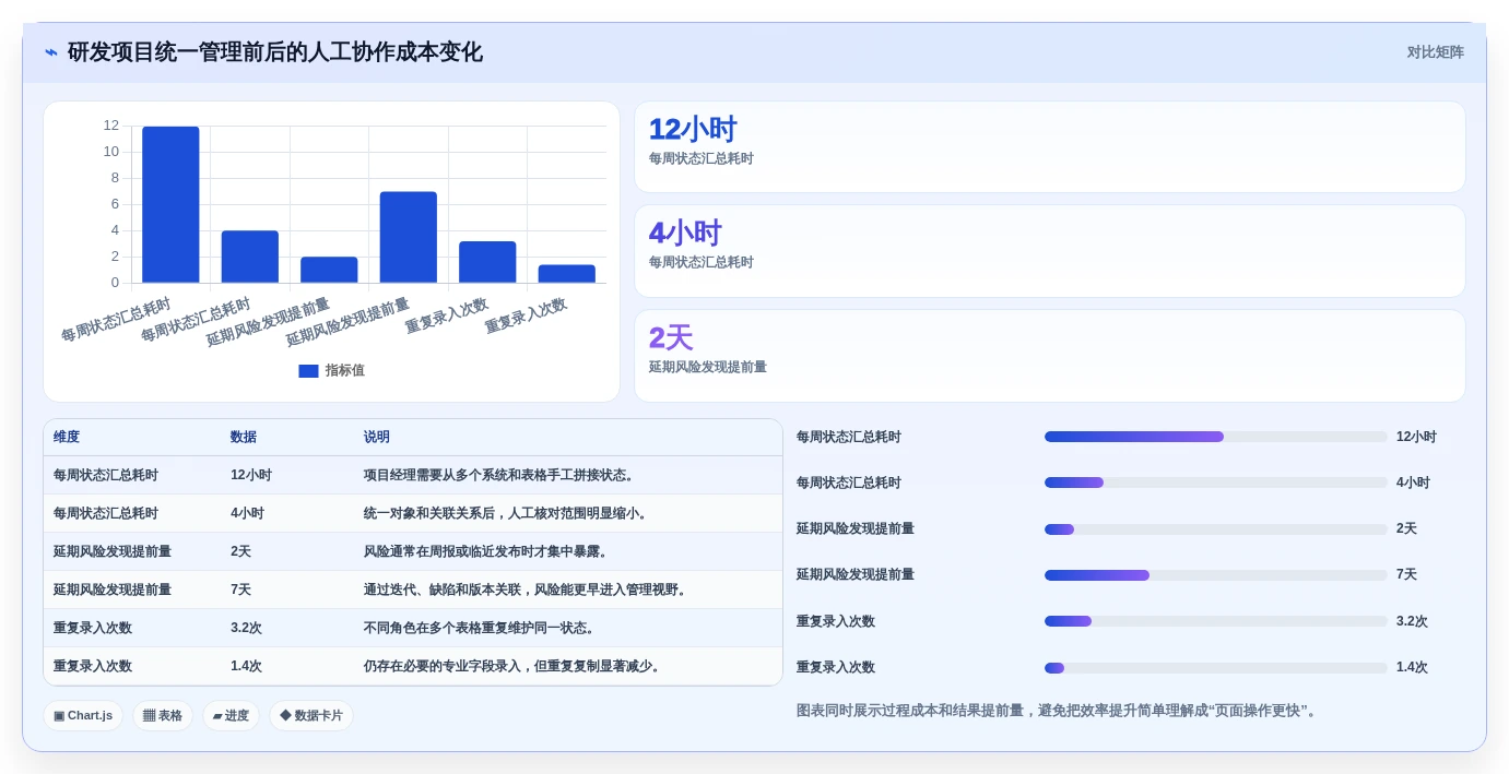 效率提升必备:2026年最受欢迎的5大本地项目管理工具对比