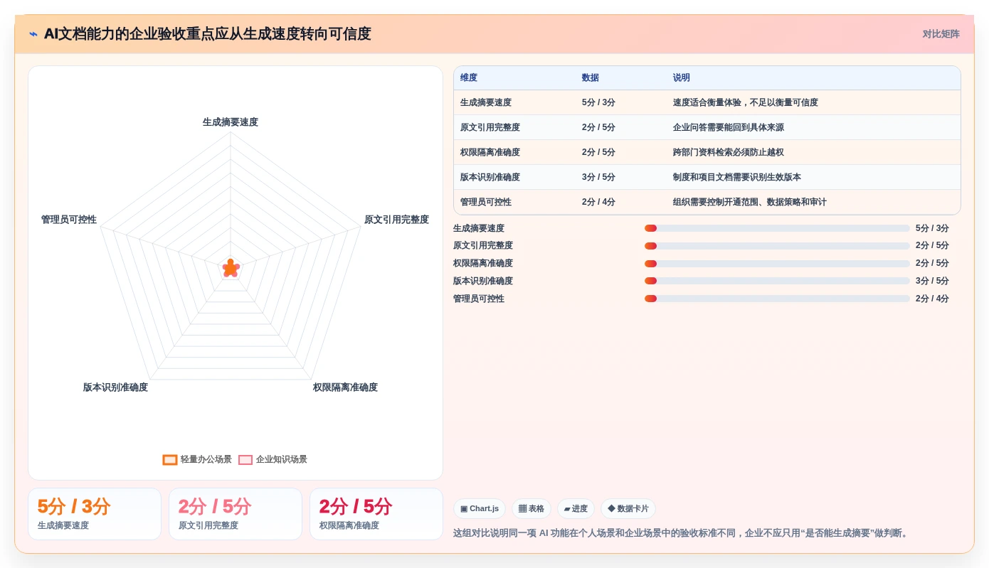 2026年文档协作工具对比:主流工具功能、优缺点与适用场景解析