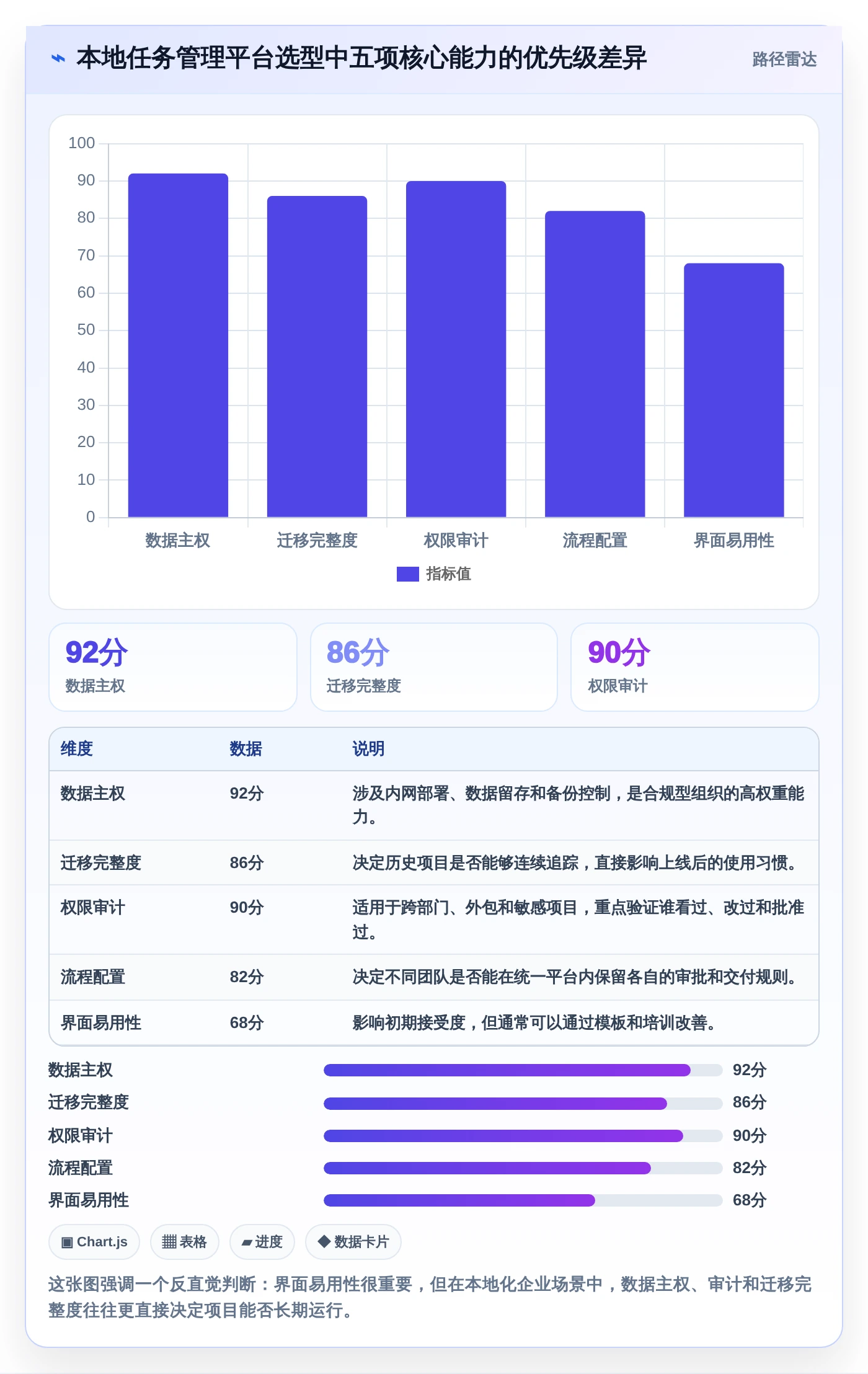 项目经理必看：2026年顶级本地任务管理软件选型指南