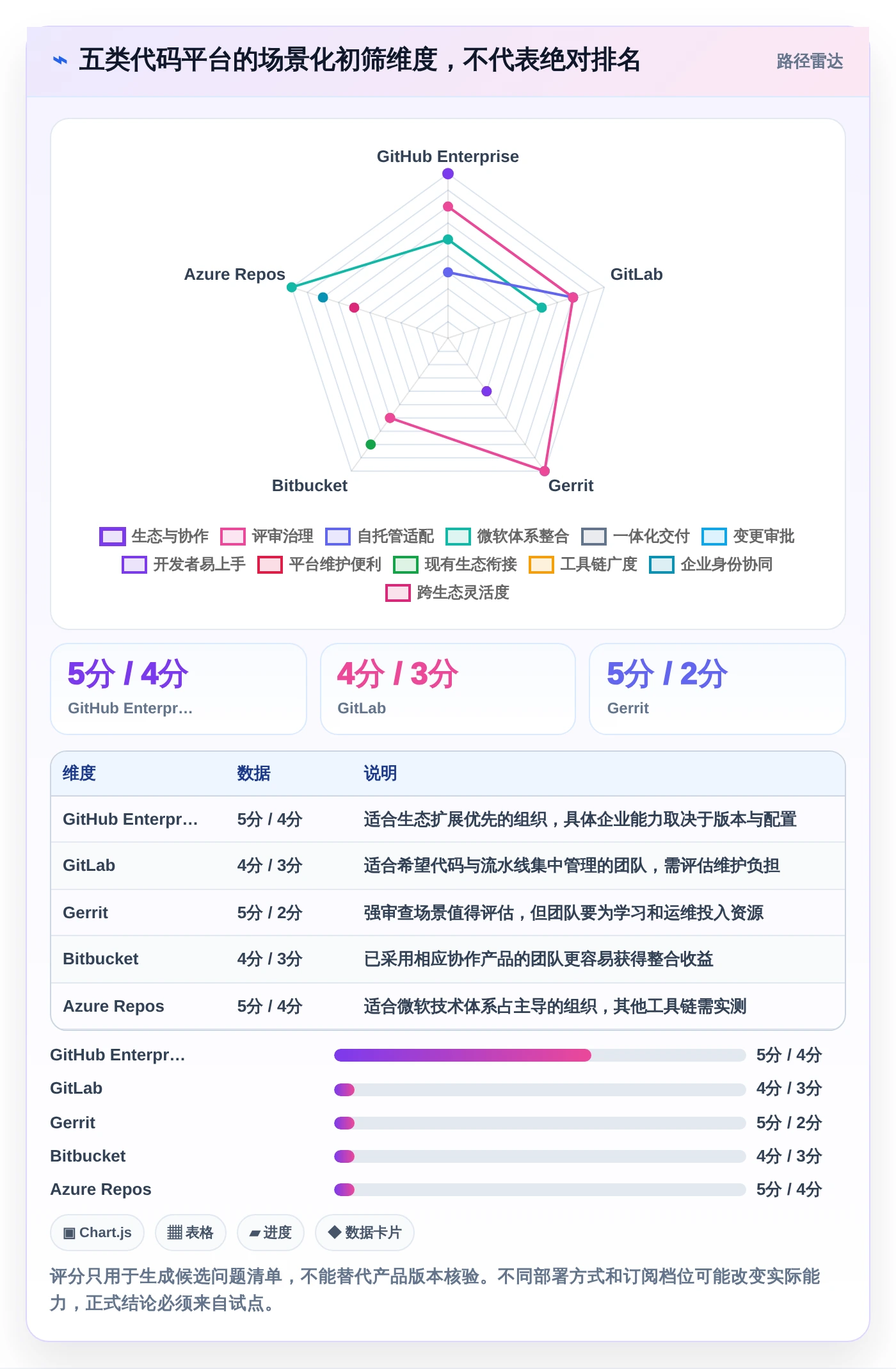 研发团队必看:2026年最值得投资的5大代码提交管理工具